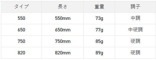 MST 松山 一投流 820 硬調 &frasl; 松田稔 サンライン 釣武者 &frasl; sunline