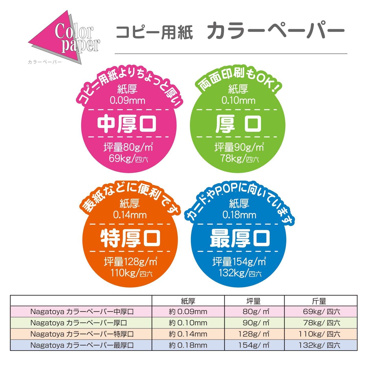  ペーパー ナ 4401 B 5特厚口 しろ その他 手帳 日記 家計簿