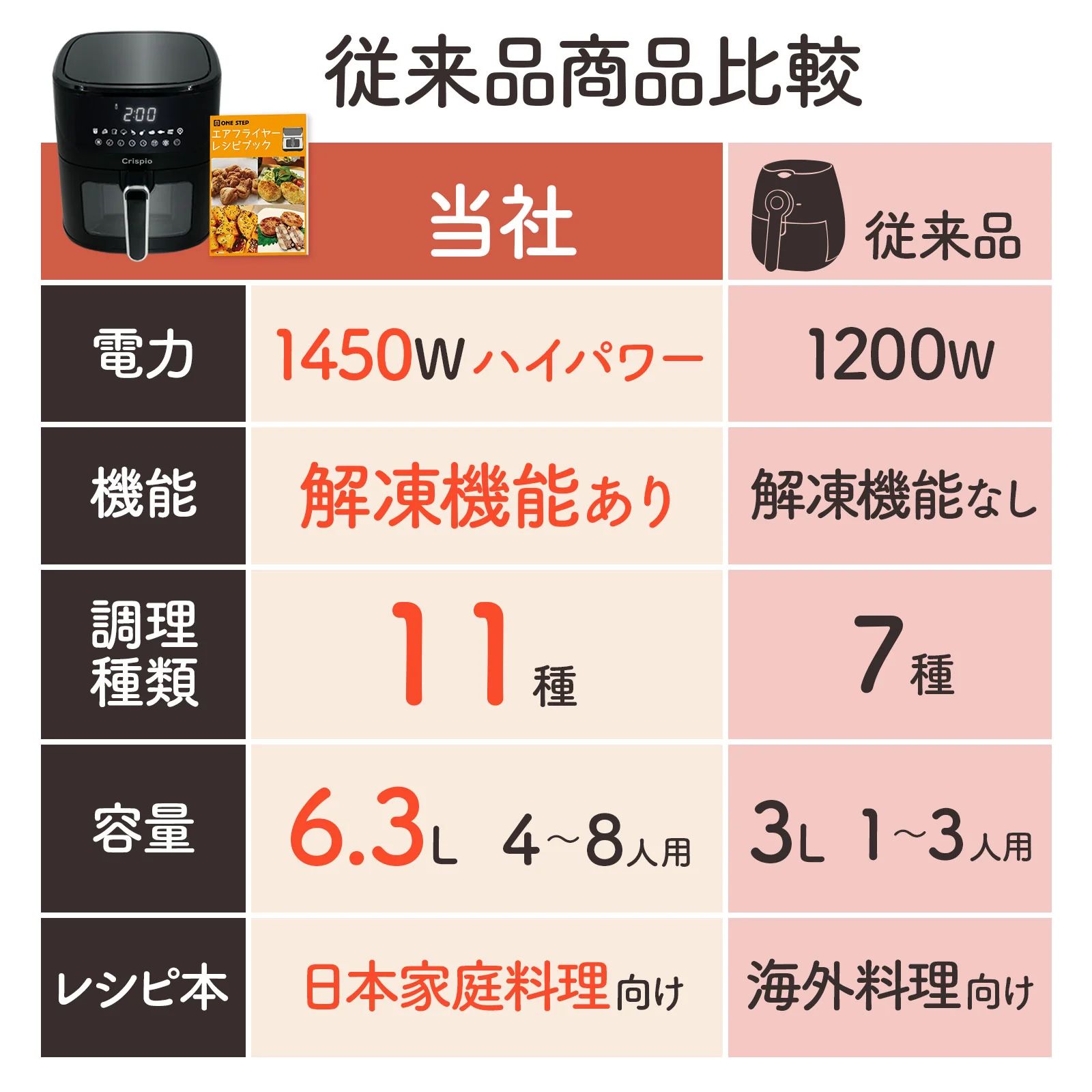 4~8人分