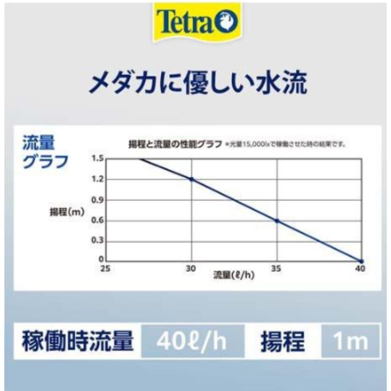 ソーラーパネル