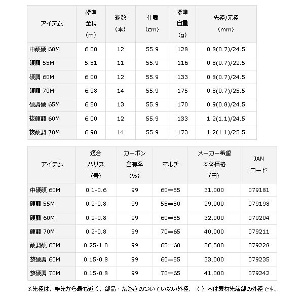 中硬硬