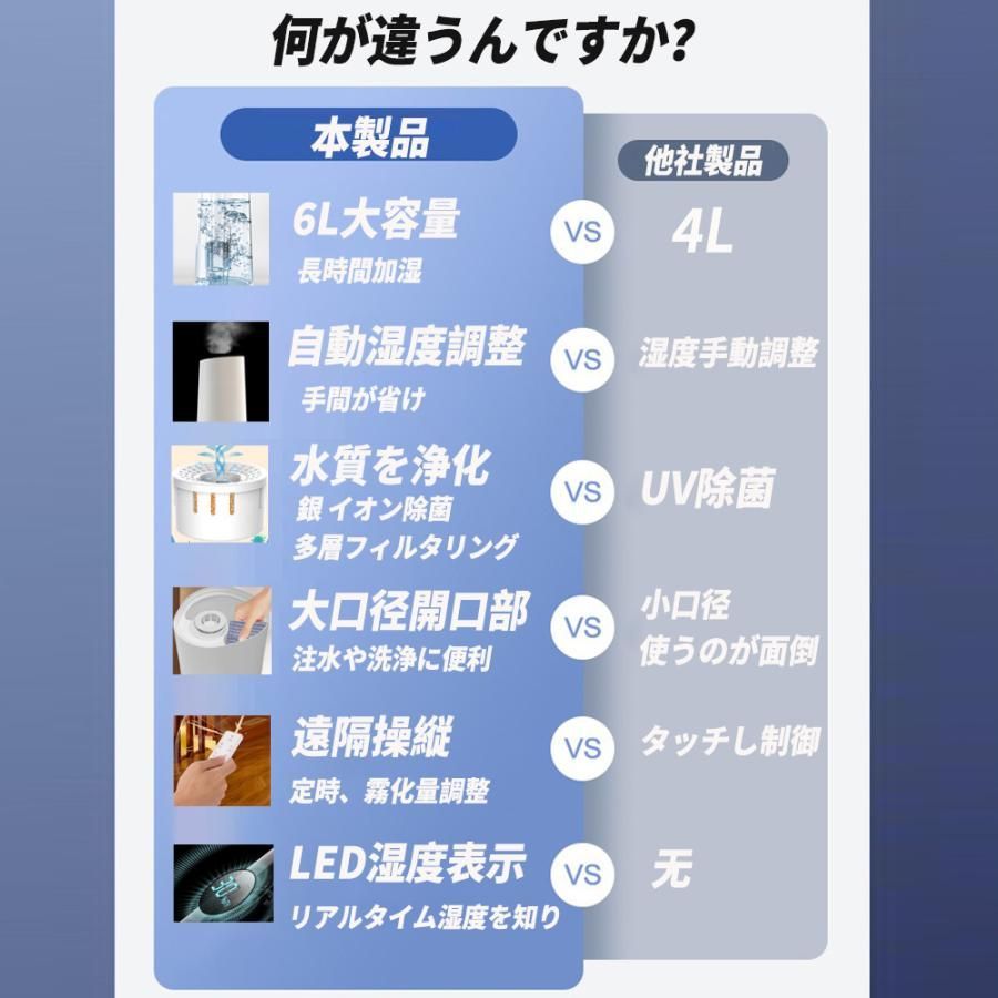 加湿器 超音波式 除菌 長時間 空気加湿機 6L 大容量 おしゃれ アロマ 大型 定時 アロマディフューザー アロマ対応 卓上 リモコン付 上から給水  空焚き防止 スマート版