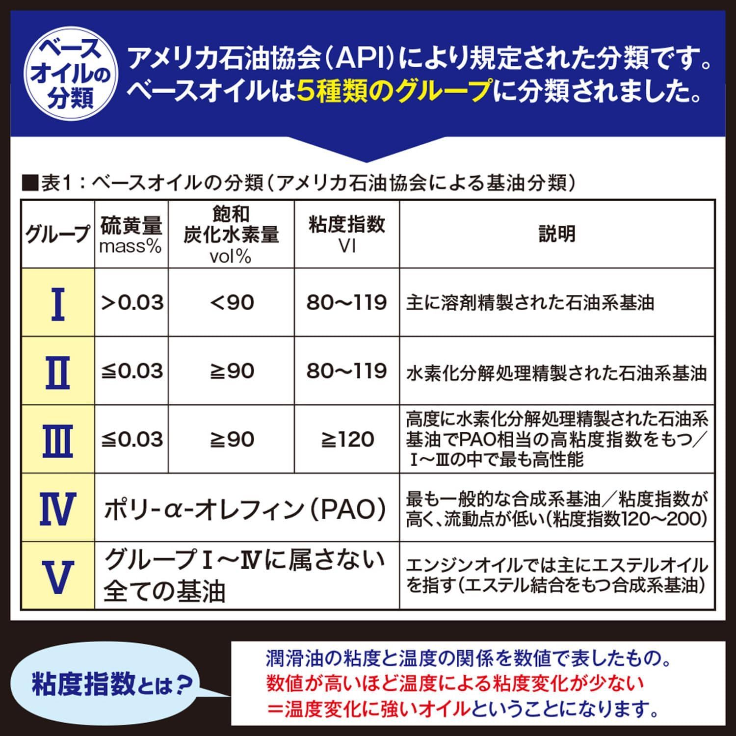 エステルオイル 化学合成油