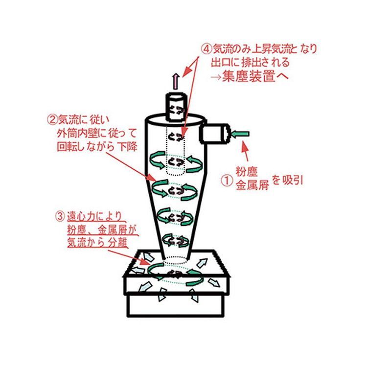 秋山産業 小型サイクロン