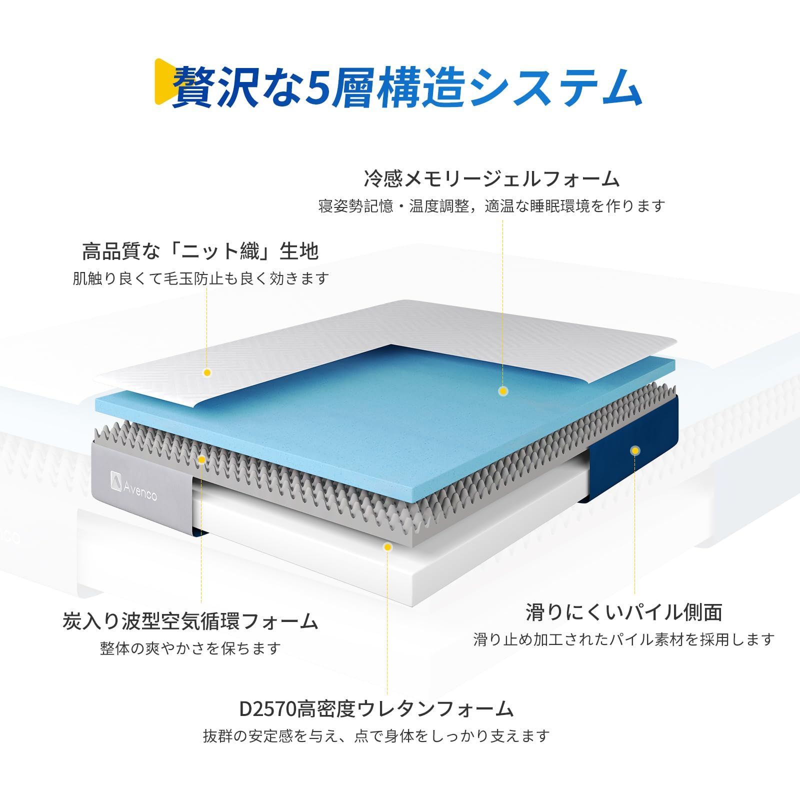 ジェルメモリーフォーム 寝姿記憶