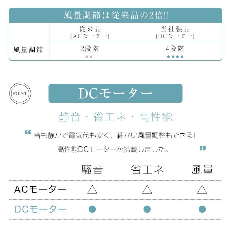 サーキュレーターファン 扇風機 DCモーター 卓上扇風機 多機能ファン 左右130°自動首振り 上下360°手動回転 USB充電式 室内の空気循環を高める 4段階風量調節 自然風 快適 瞬時清涼 爽快 3枚羽根 パワフル 強力 軽量 節電 エコ