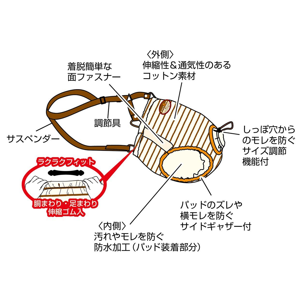 おむつパンツK 中型犬用