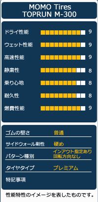 夏タイヤ オートウェイ