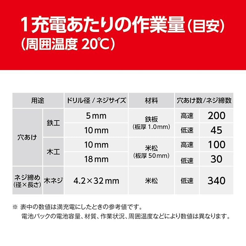 ネジ締め能力