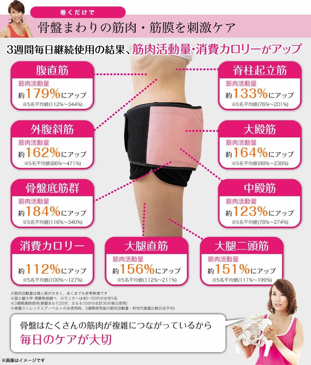 骨盤矯正 骨盤まわり