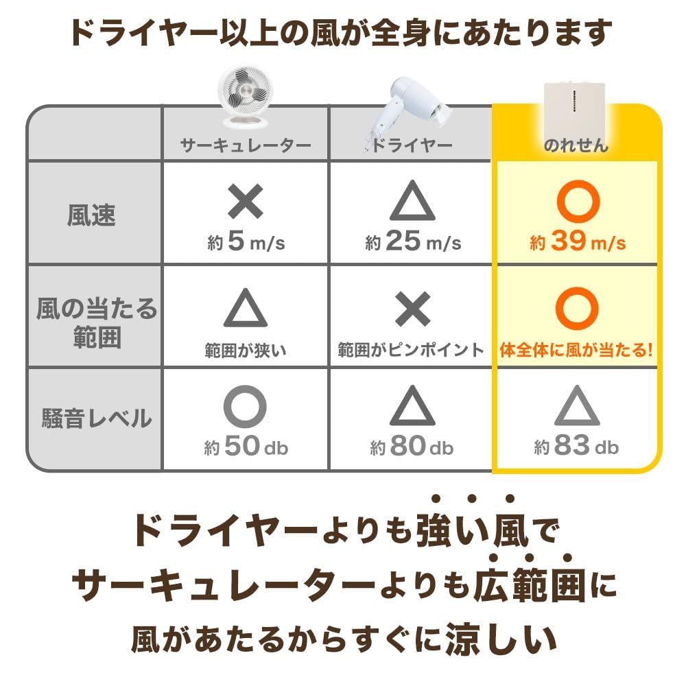 お風呂あがり全身爽快乗れる扇風機