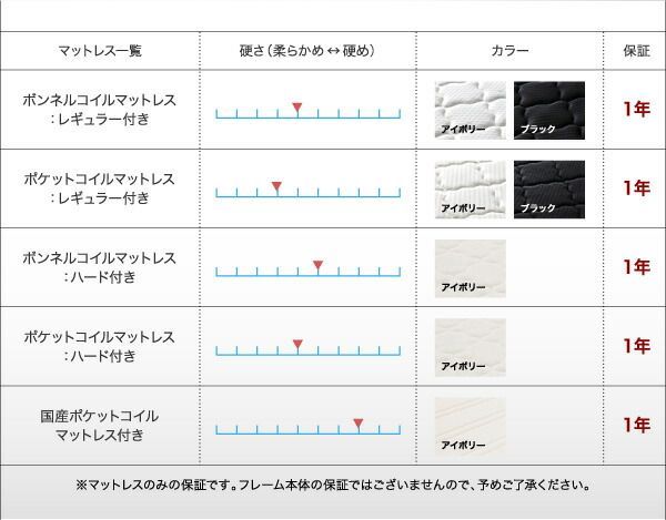 収納ベッド ワイドキング260(セミダブル+ダブル)【Deric】【スタンダードポケットコイルマットレス付き】フレームカラー:ブラック マットレスカラー:ブラック 棚・コンセント・収納付 収納ベッド ベッド ワイドキング260(セミダブル+ダブル)〔Deric 照明 連結 Rizon