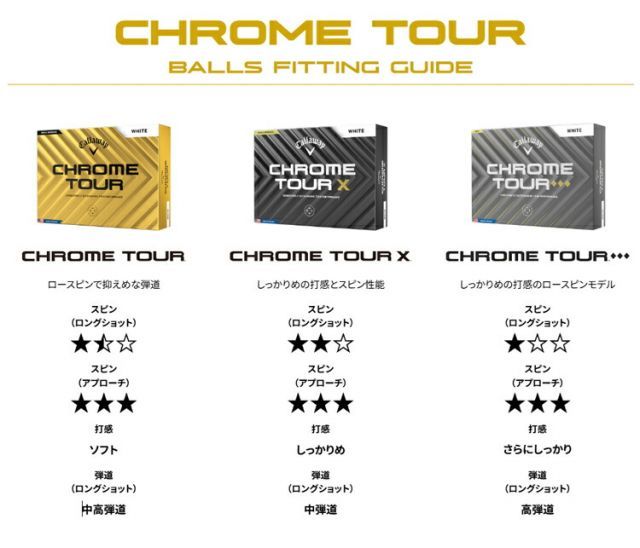 CHROME TOUR