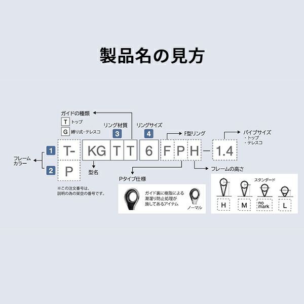 富士工業 ガイド T-KWTG40L KWガイド TORZITE（トルザイト）