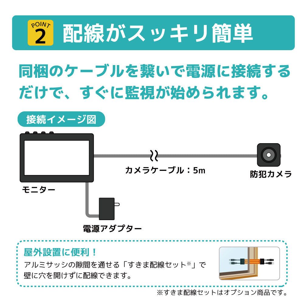 貼るor置くだけ