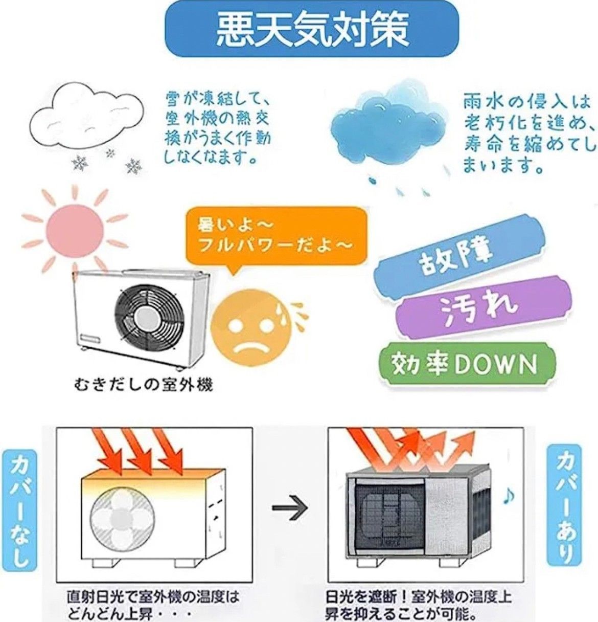 電気代高騰の救世主☆フルカバー 省エネ 節電 エアコン室外機