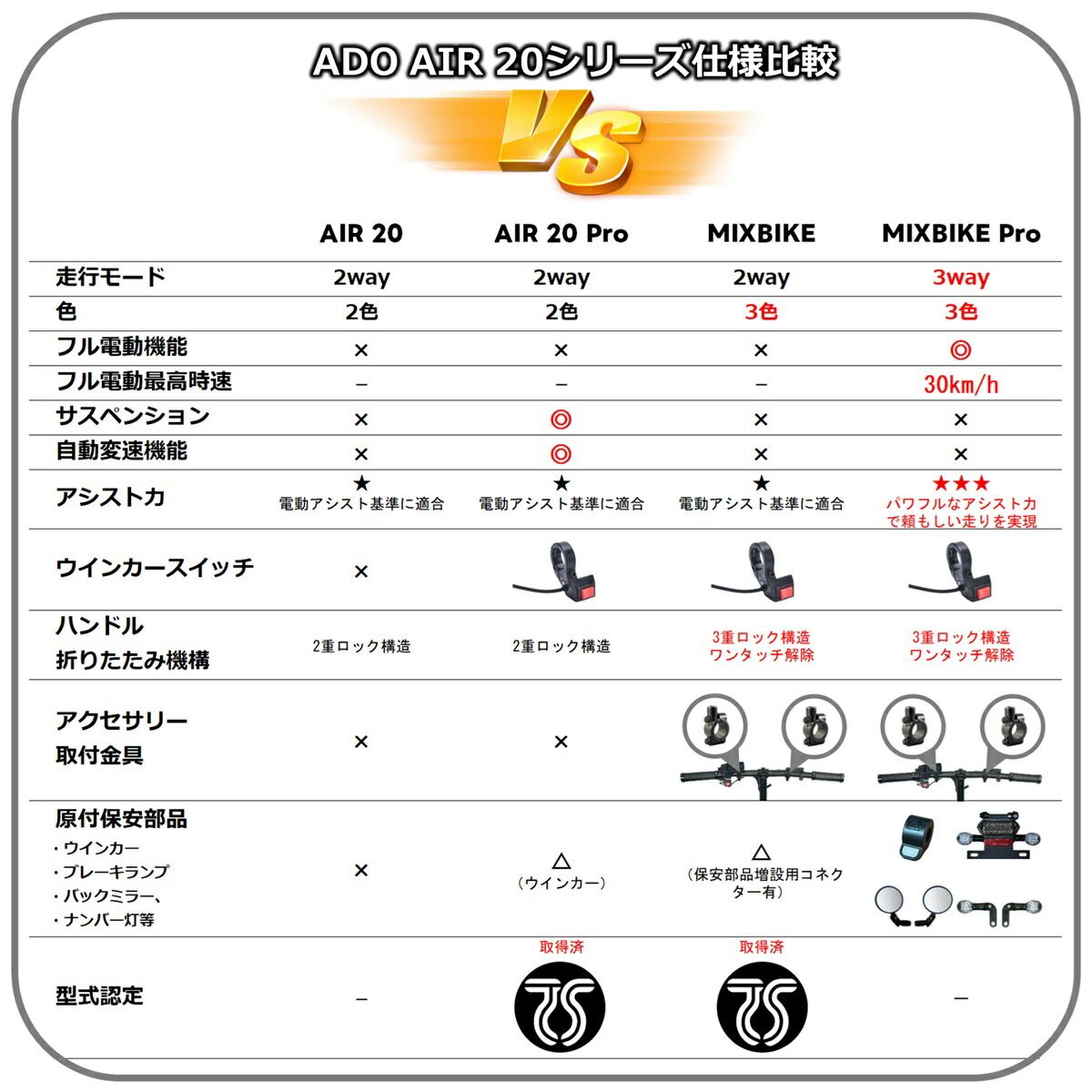 20インチ 折りたたみ