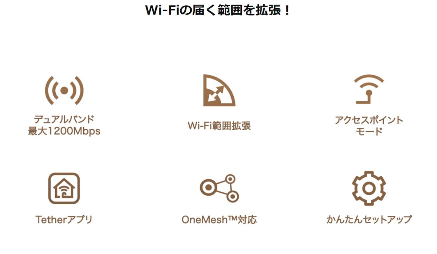 TP-Link WiFi 無線LAN中継機 Wi-Fi 5 11ac AC1200 866+300Mbps Wi-