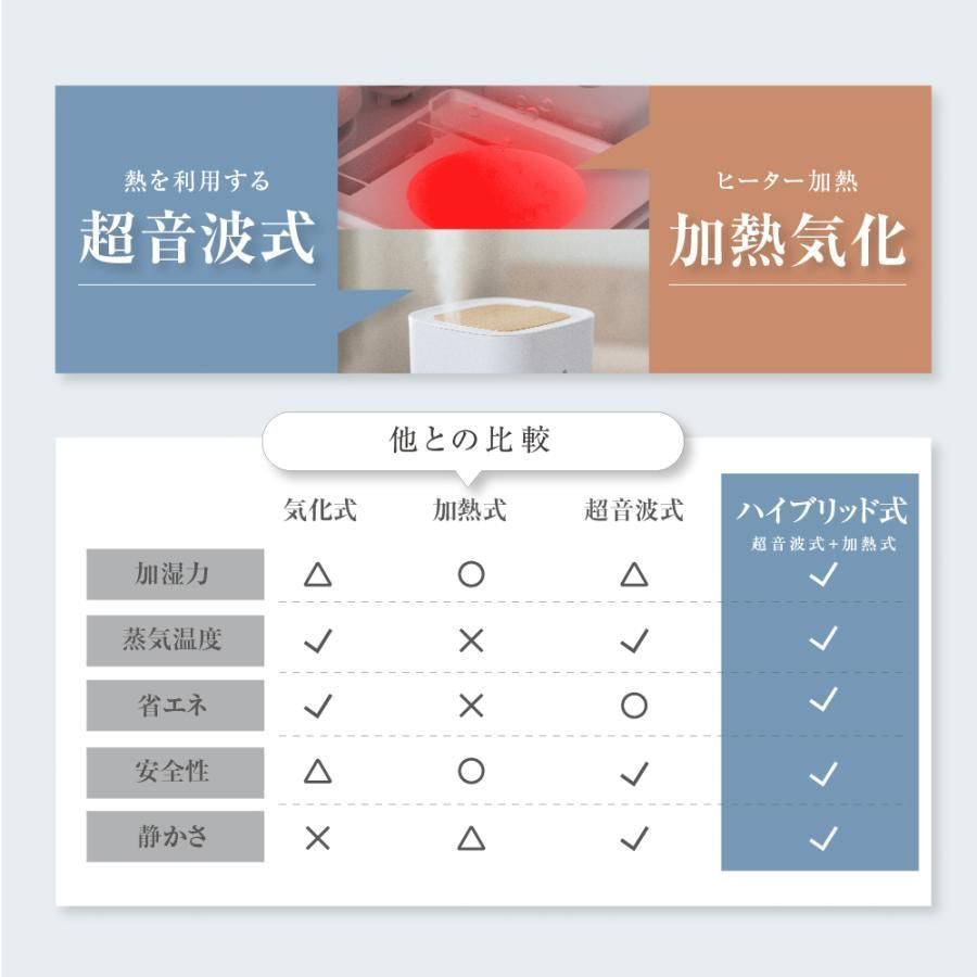 上部給水