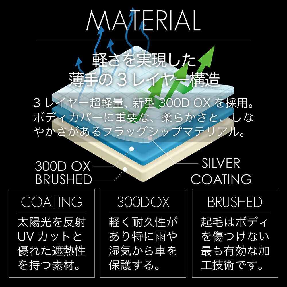 純正を超えた】 新型 ランドクルーザー ZX 300系 ランクル 専用