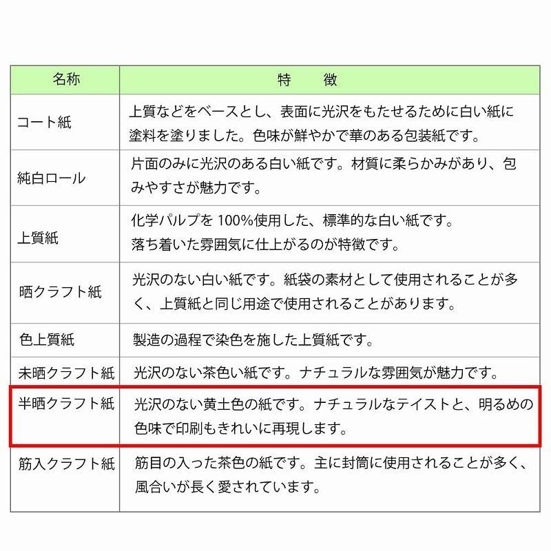 ×3セット