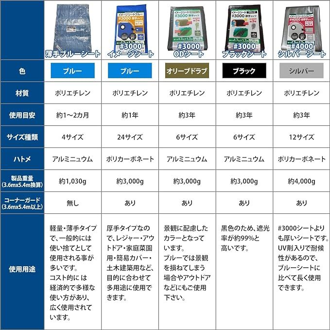 モリリン] ブルーシート イメージシートブルー #3000 厚手 7.2×9.0m