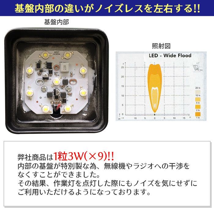 日本最大級の品揃え 漁船 led スポットライト イカ釣り LED投光器 広角 led作業灯 24v 補助灯 船舶用 集魚灯 ランプ 48w 作業灯 デッキライト 60度 集魚灯 船 12v 12v 路肩灯 青光 集魚灯 荷台灯 フォグランプ ワークライト イカ釣り ブルー バック 青 24v用 タイヤ灯