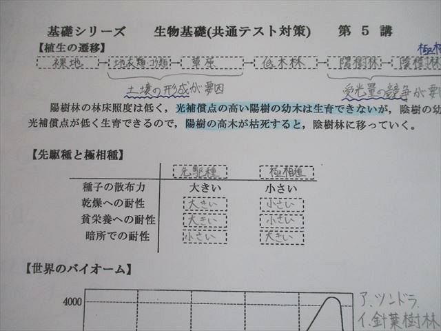 SX10-079 河合塾 生物基礎(共通テスト対応)/演習/解説編 テキスト通年