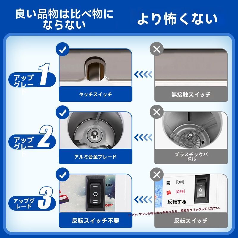 送料無料 業務用 電動かき氷機 強力パワー 2L容量 自動アイスクラッシャー 氷スムージー機 飲食店|カフェ|火鍋店用 ZYP31秋冬 SKLAD-KIRPICHA_RU
