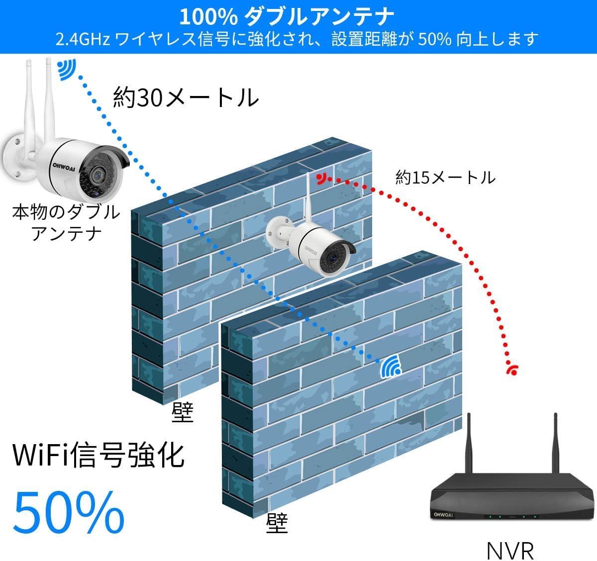 音声録画&wifiダブルアンテナ】 防犯カメラ 屋外 防犯カメラセット 4台 ワイヤレス防犯カメラセット 4台1536P 300万画素 監視防犯カメラ  HDDなし - メルカリ