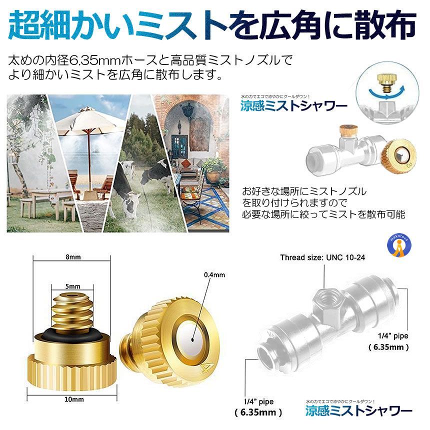 SHIROSHAWA-12 宅配ヤ