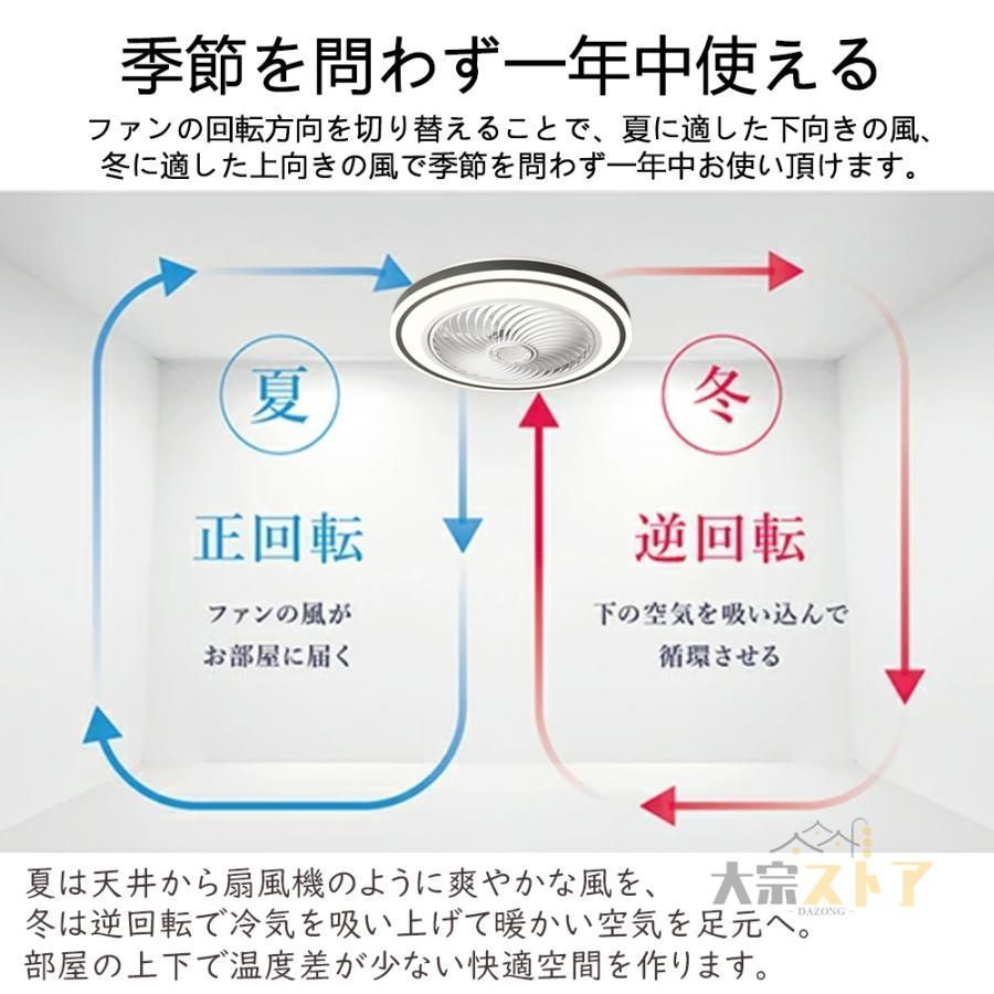 薄型 節電