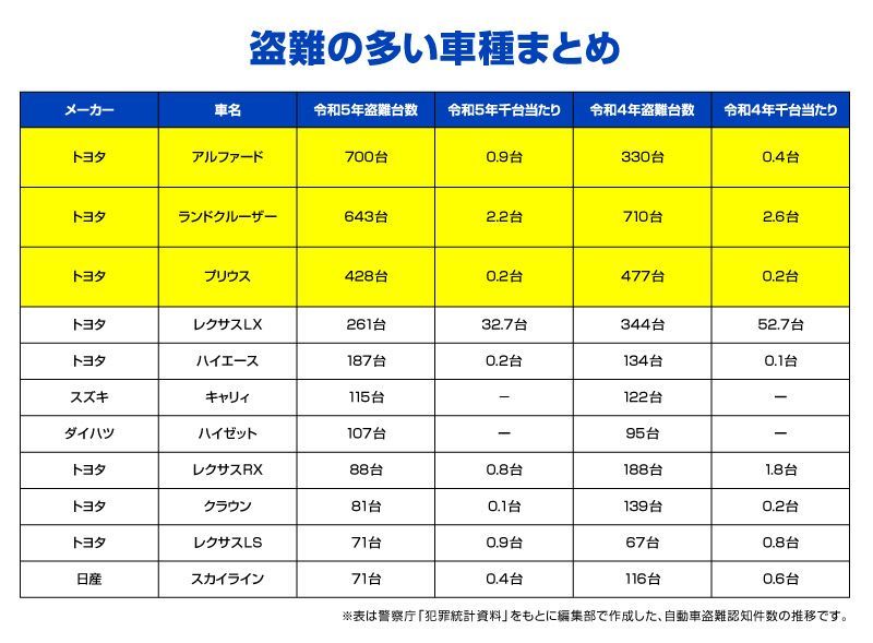 隠しスイッチ式