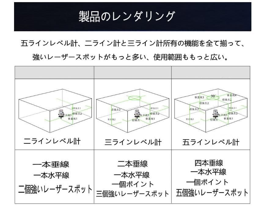 5ライン6点グリーンレーザー墨出し器/水準器/墨出し機水平器/受光器と