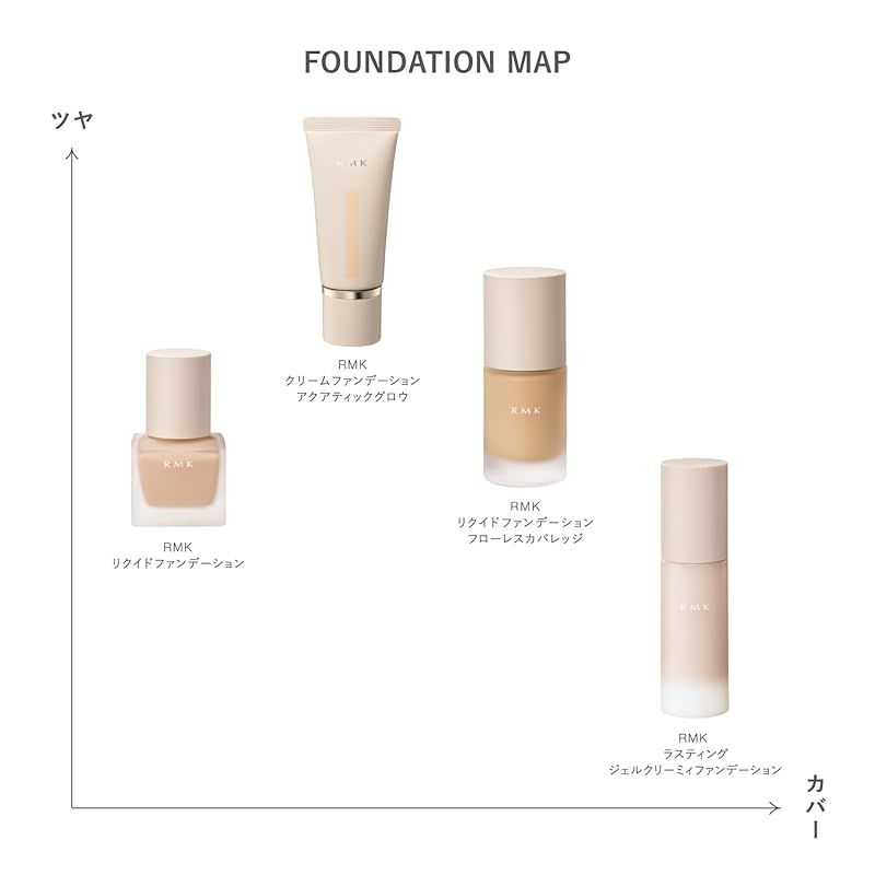 高い品質 ] 公式 RMK RMK (ナチュラル 30mL 101 リクイドファンデーション ファンデーション