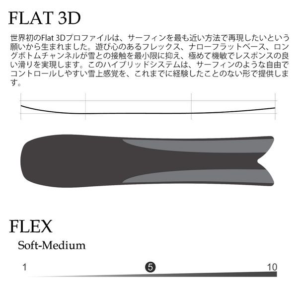 モススノースティック マヒ