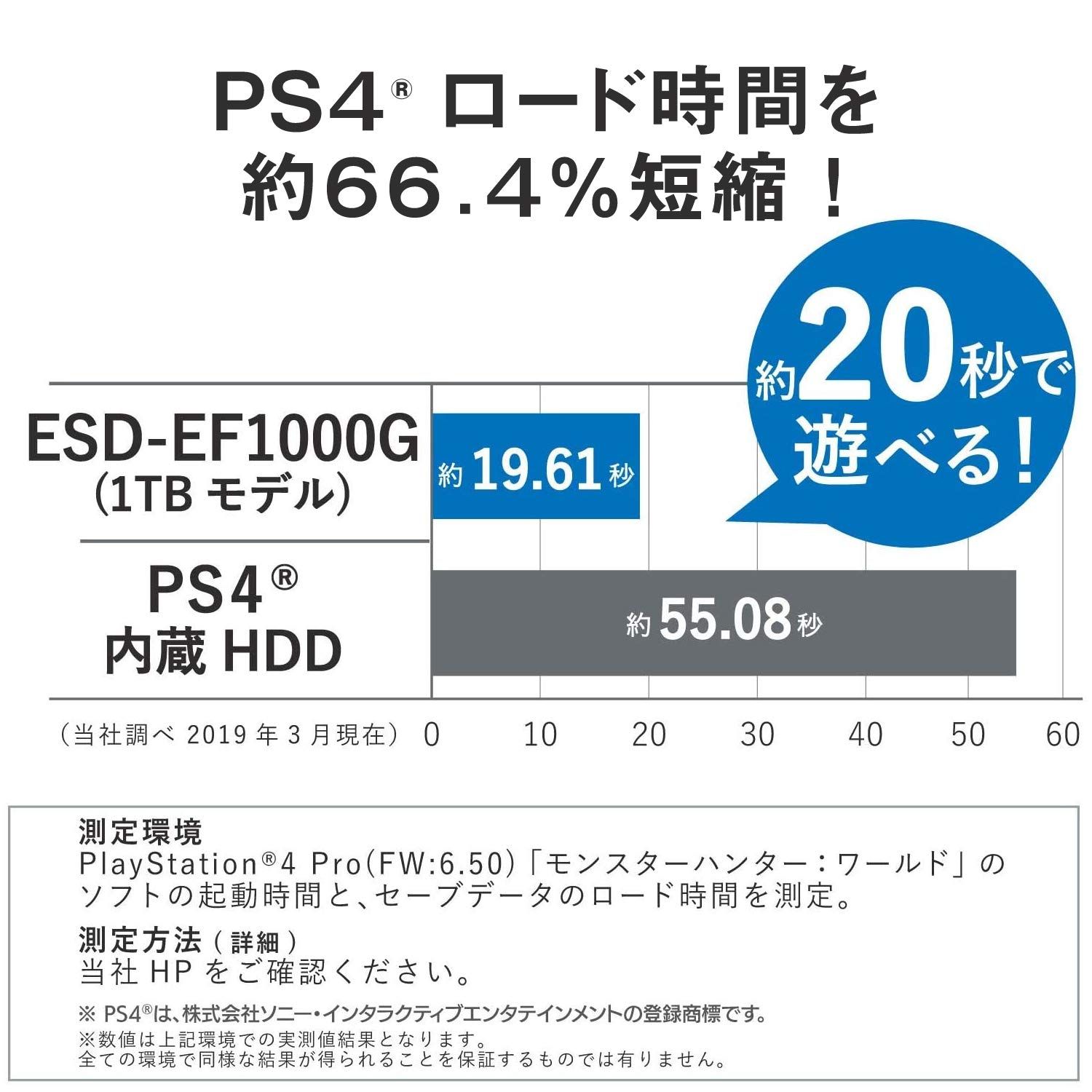 USB-Cケーブル付属