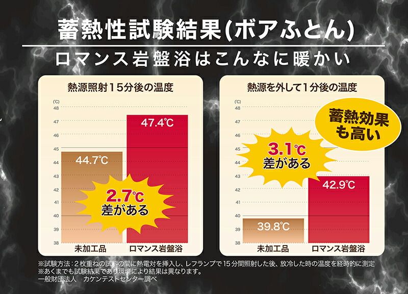 岩盤浴 蓄熱