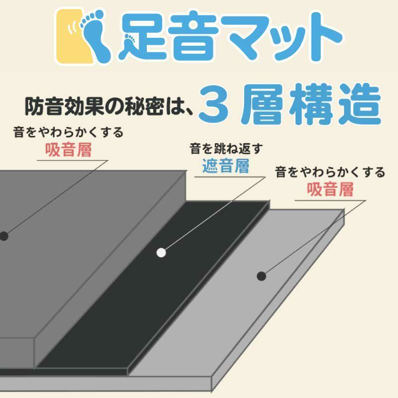500mm×1000mm 5枚組