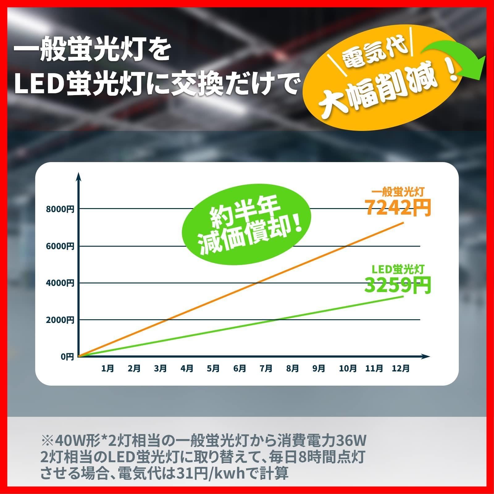 迅速対応Hzfluo LED蛍光灯 ACプラグ付 プルスイッチ付 器具一体型 2灯