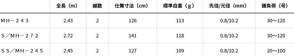ダイワ 鋭 ヒラメ EX SS MH-245 船竿 ボートロッド daiwa 釣具