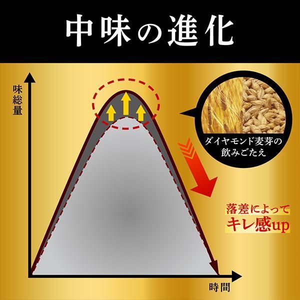 糖質ゼロ