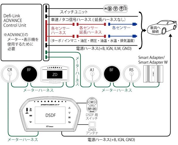 デフィ Defi-Link Meter ADVANCE A1 燃圧計 φ60 DF15101 - メルカリ