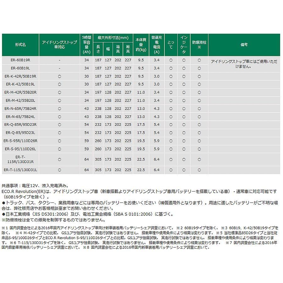 ユアサ アイドリングストップ・通常車 バッテリーK-42R/ER-50B19R パーツキング メルカリ