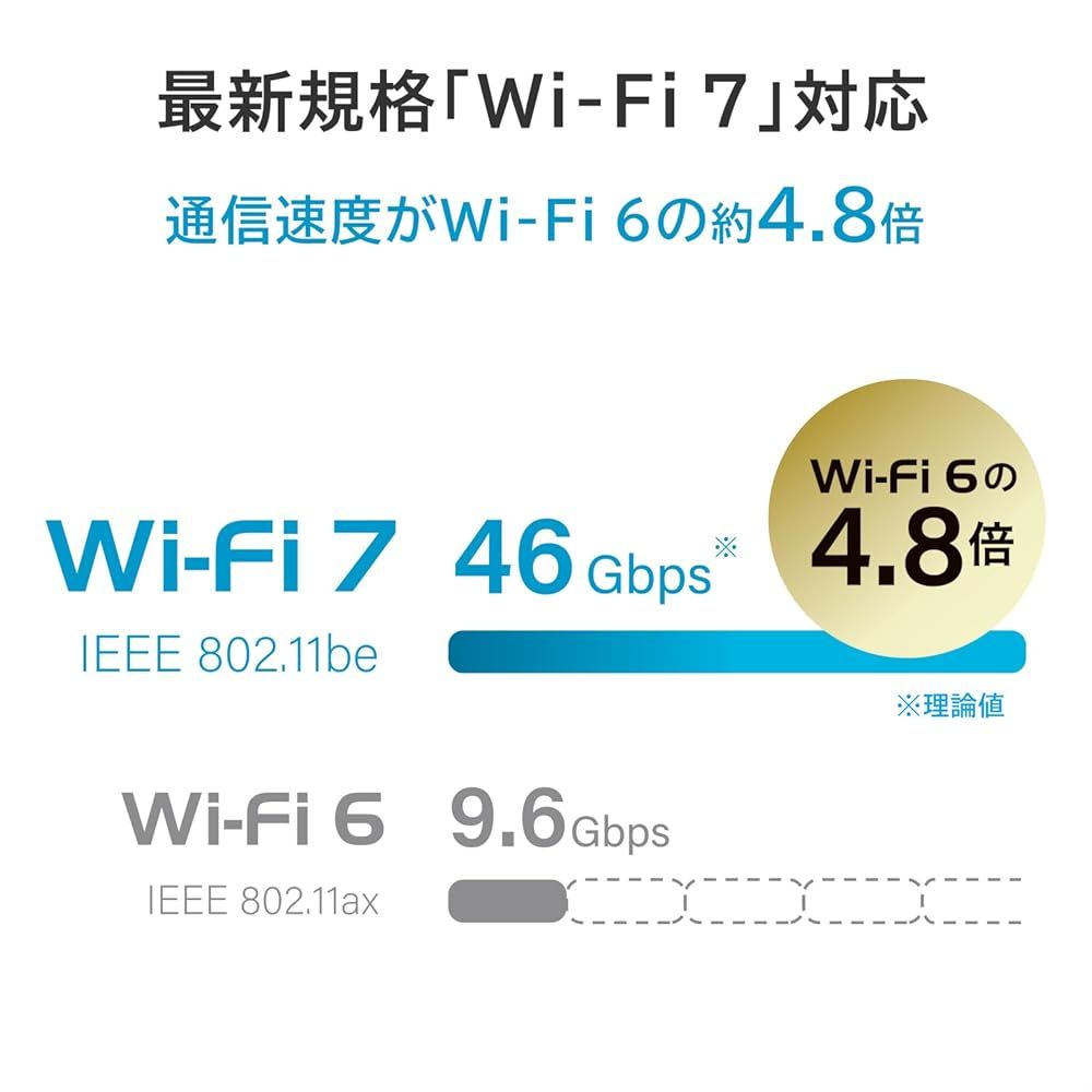 IODATA Wi-Fi 7 無線LAN ルーター 2.5Gbps対応 デュアルバンド WiFi 7