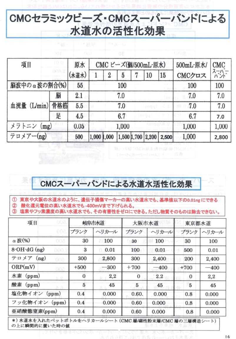 CMCスーパーバンド／イエロー】リニューアル！ 水道水の活性化 おいしい水！ - メルカリ