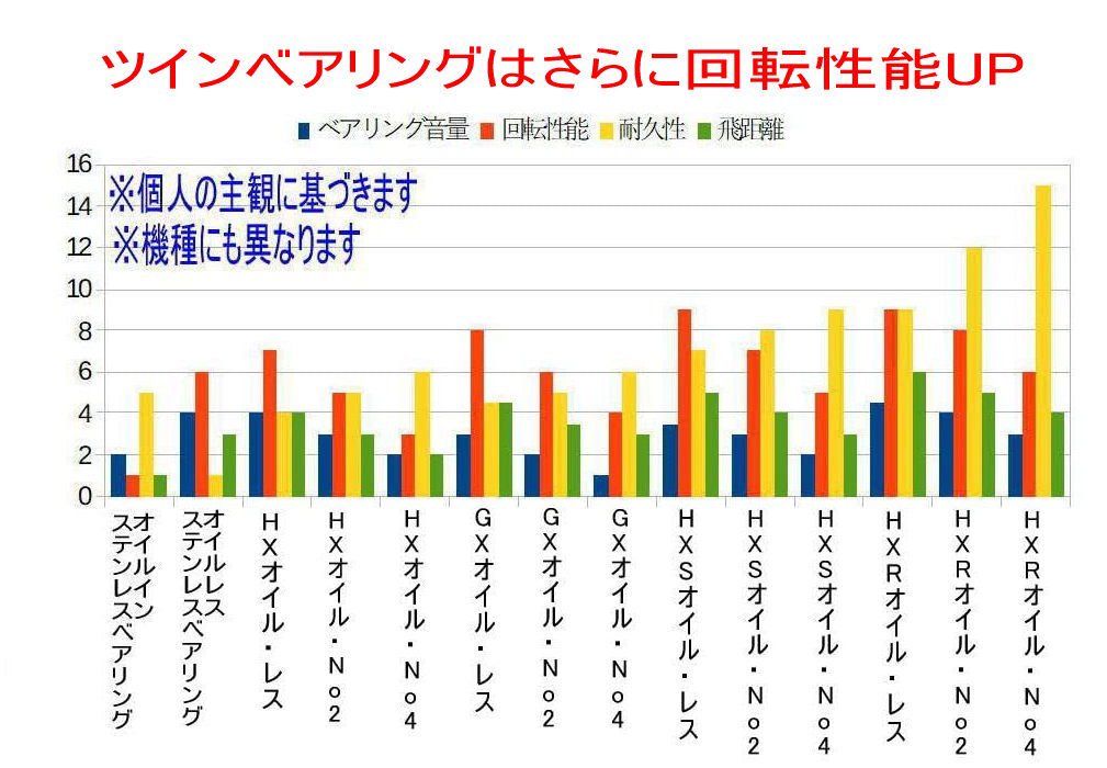 シマノ 15 オシアコンクエスト ステンレス ベアリング 11-5-4/10-3-4  2個セット