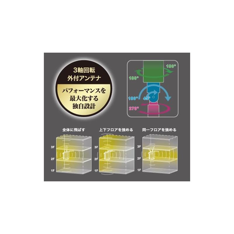 WXR9300BE6P Wi-Fi 7対応 トライバンドルーター ハイパフォーマンスモデル WWW_OPDRERGINERDOGAN_COM