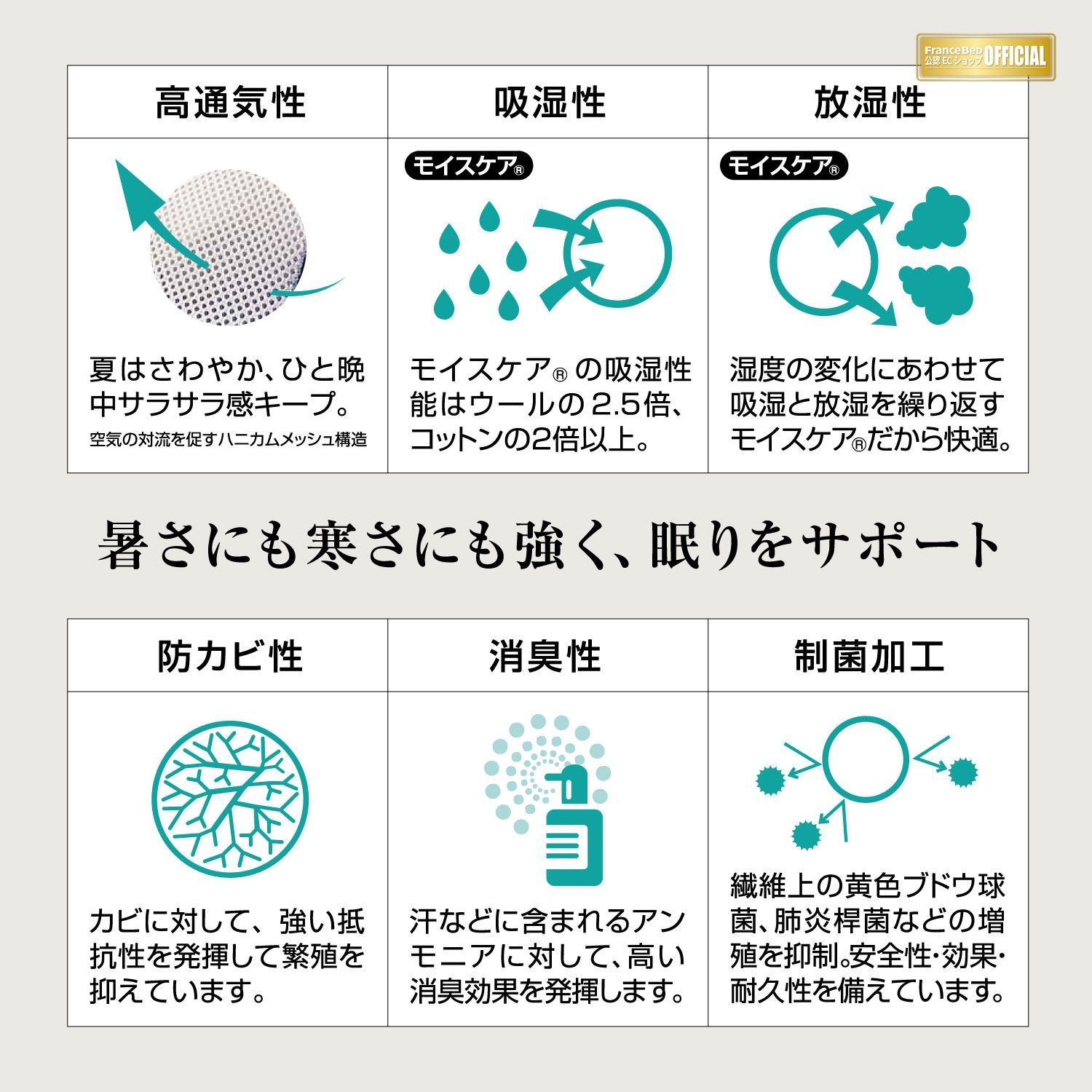 ウォッシャブル モイスケアメッシュパッド