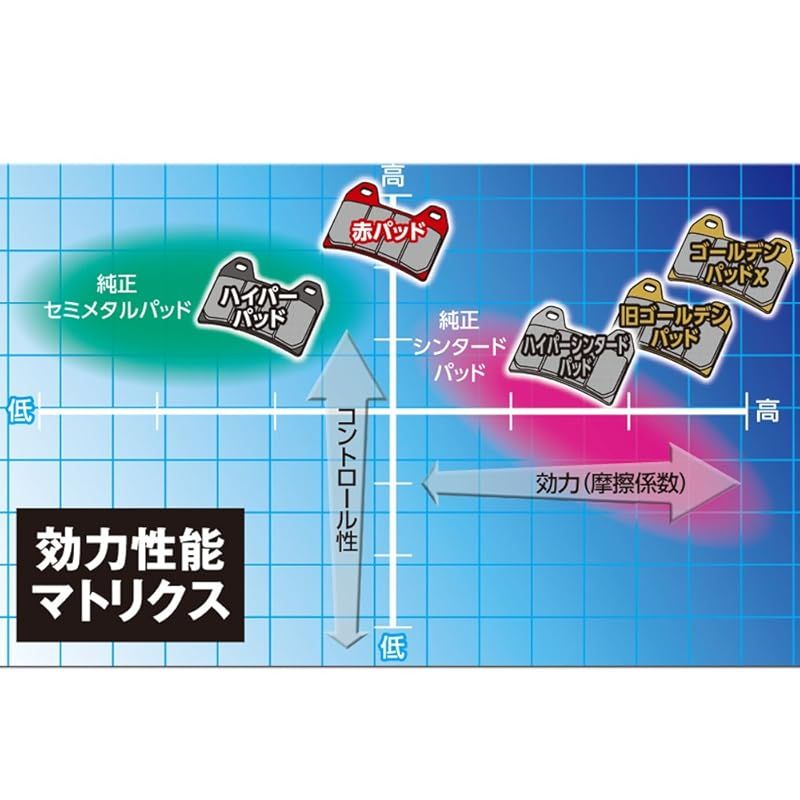 デイトナ(Daytona) バイク用 ブレーキパッド ゴールデンパッドX